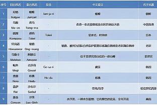 雷竞技邀请码什么意思截图0