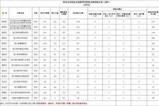 波波：要领先詹姆斯率领的球队20分很难 他清楚如何掌控一切